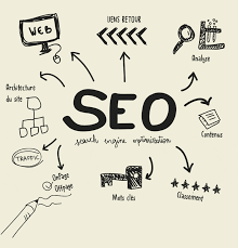 seo signification