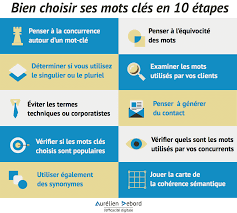 mot-clé