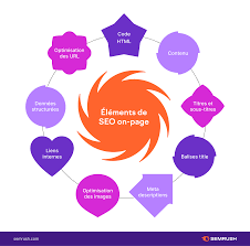 optimisation pour les moteurs de recherche