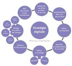 stratégie digitale