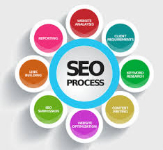 optimiser référencement google