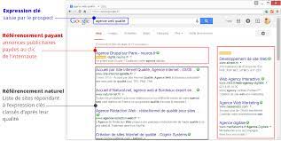 référencement adwords