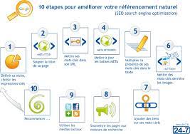 referencement google naturel