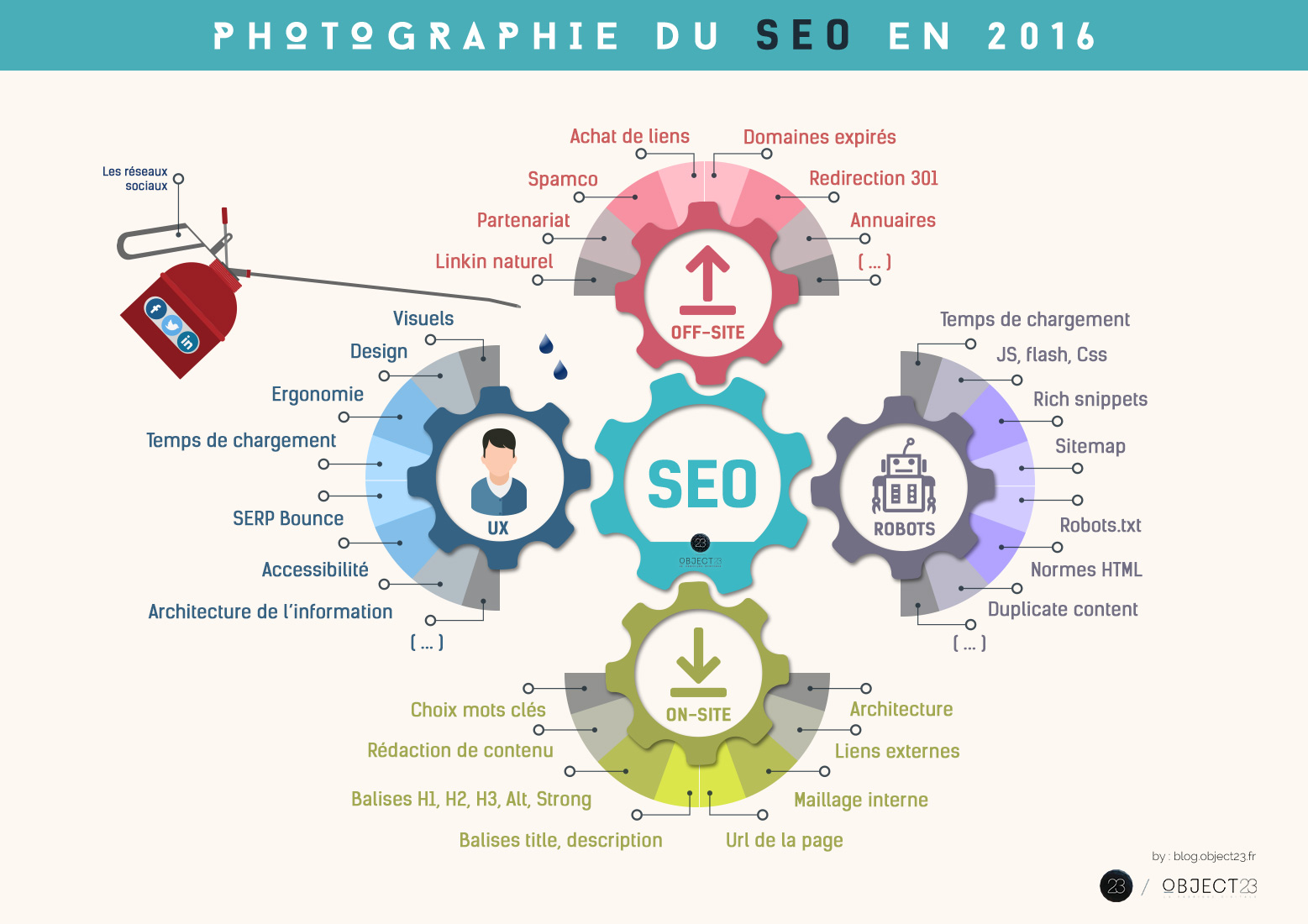 comment faire du seo