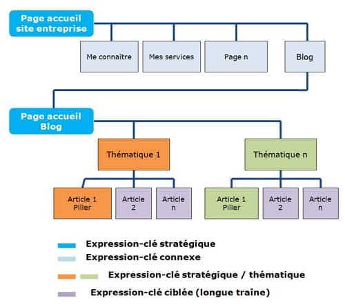 mots clés référencement