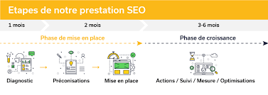 prix référencement