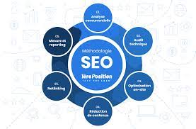 referencement site google