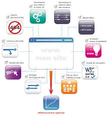 referencer un site google