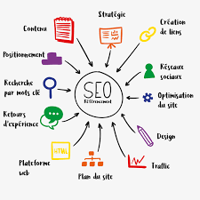 web referencement