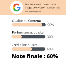référencement organique