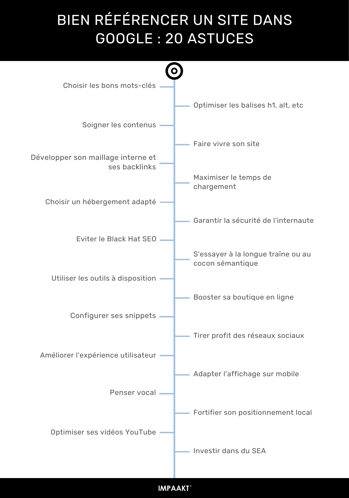 referencer site web google
