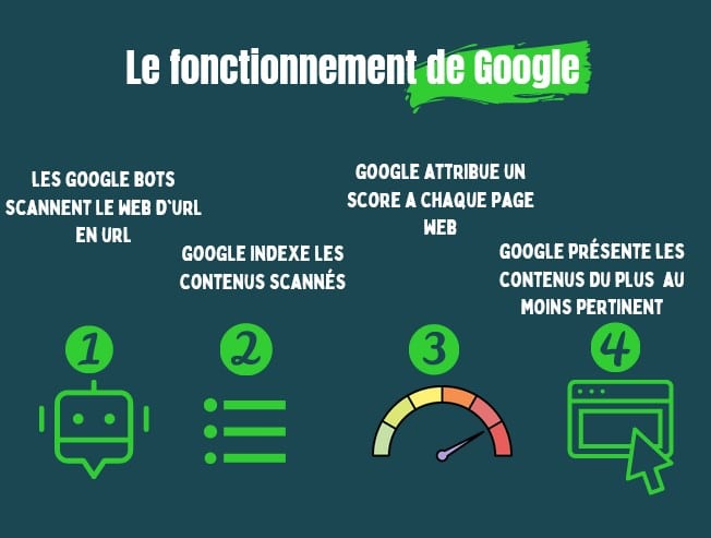 comment referencer son site sur google