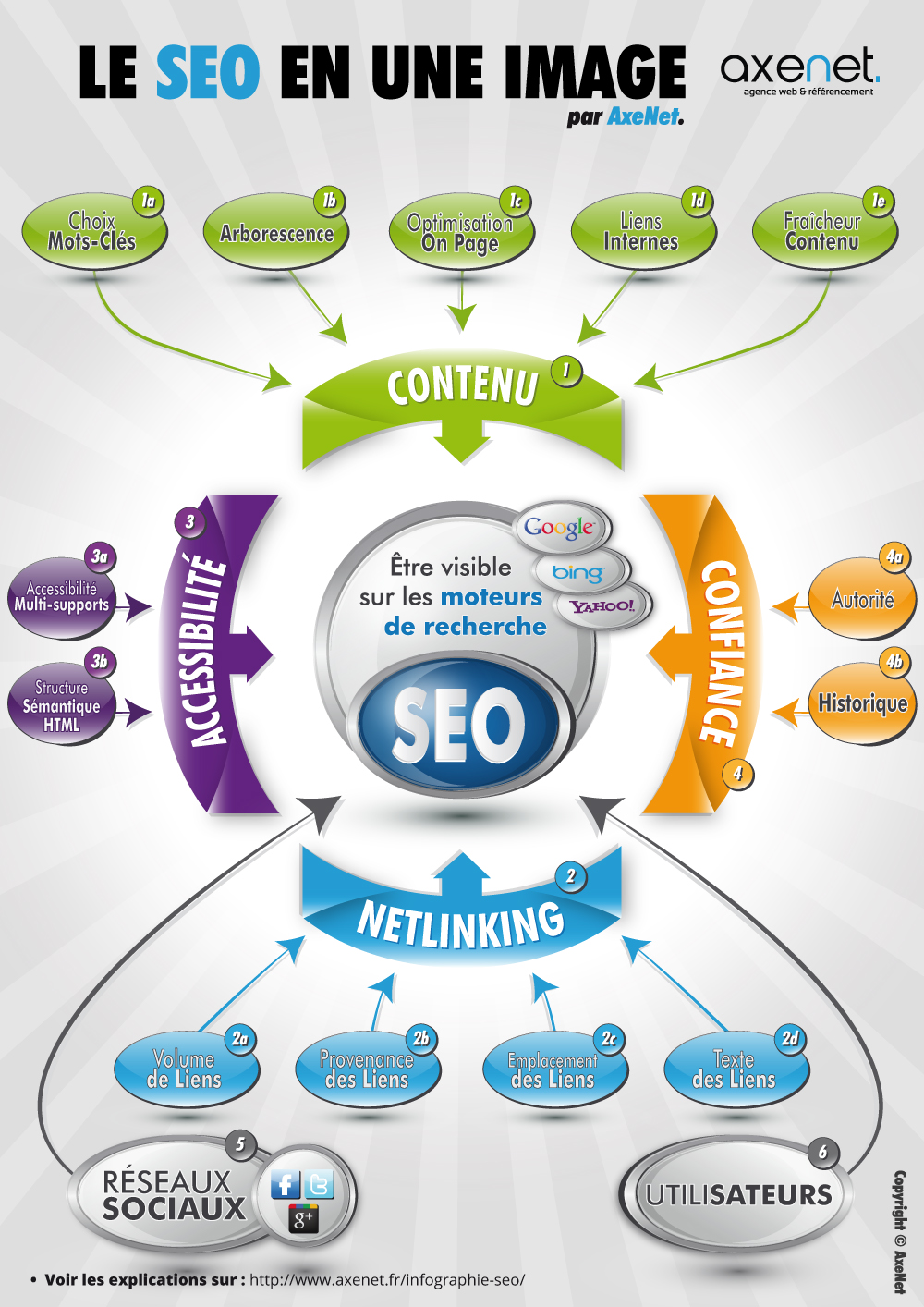 connaitre son référencement google