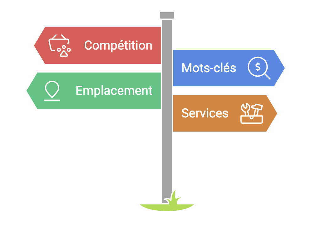 cout referencement google
