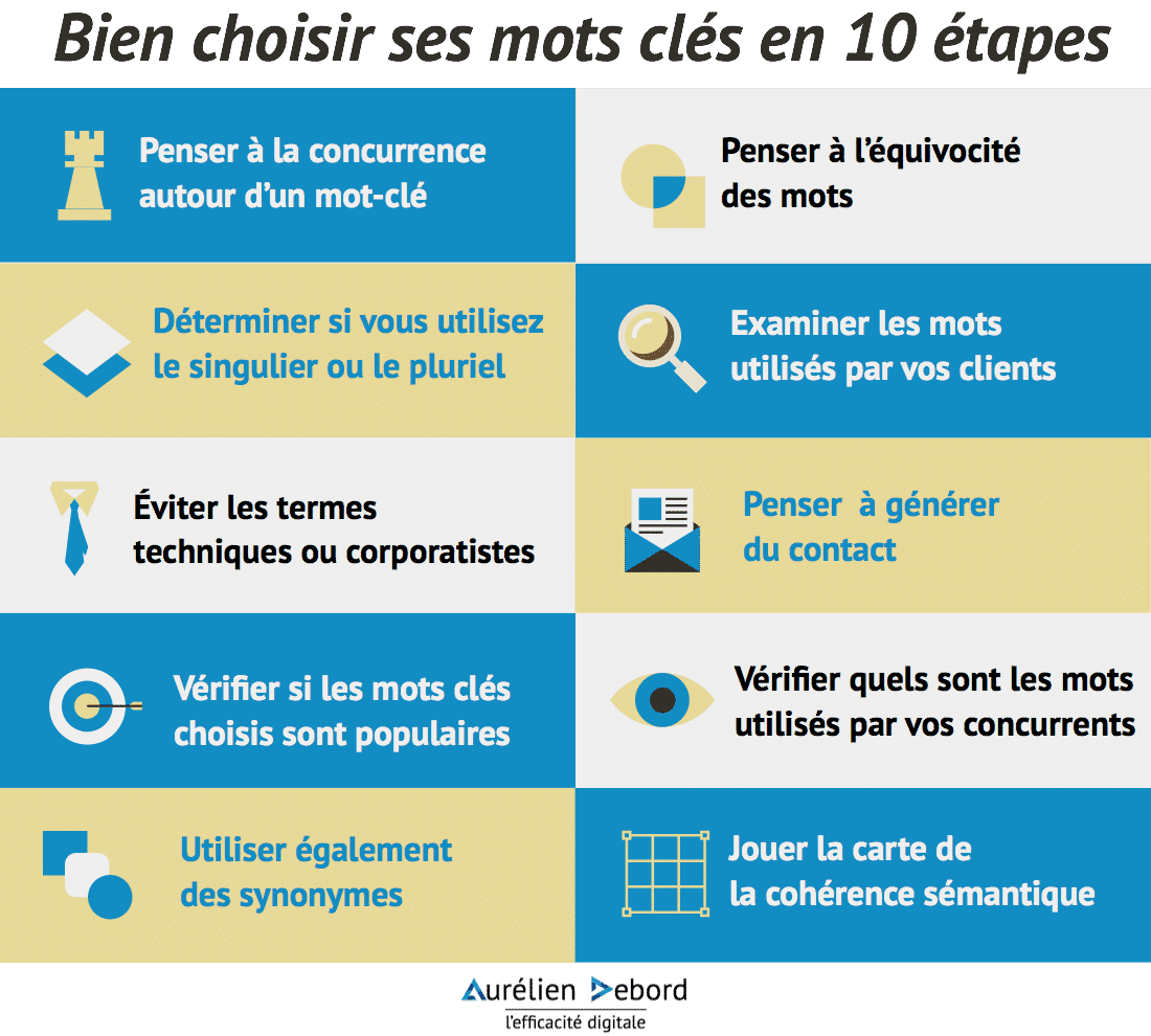 mots clés référencement naturel