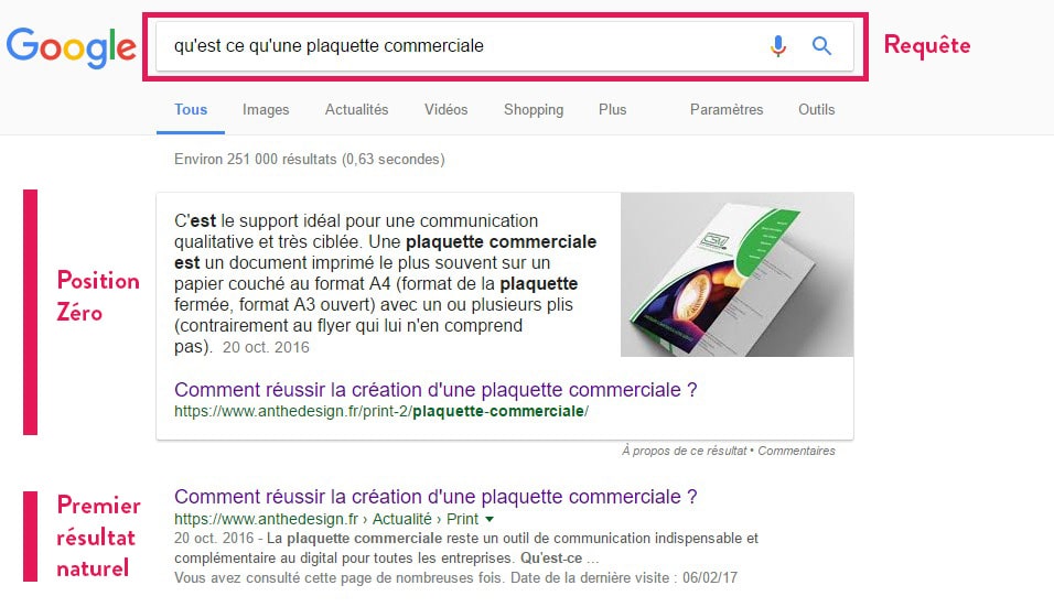 position sur google