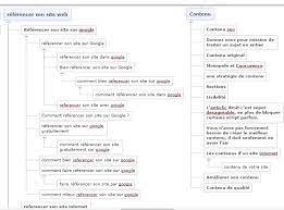 référencer son site sur google gratuitement